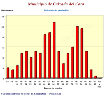 Pirámide de población